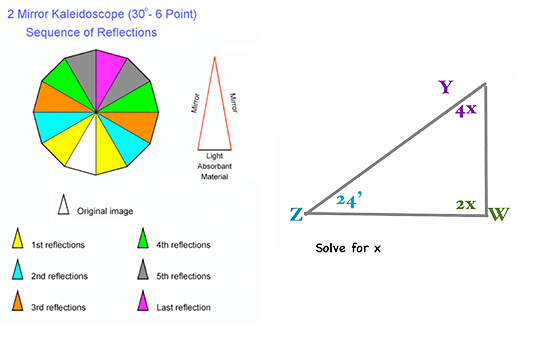 STEM: Math